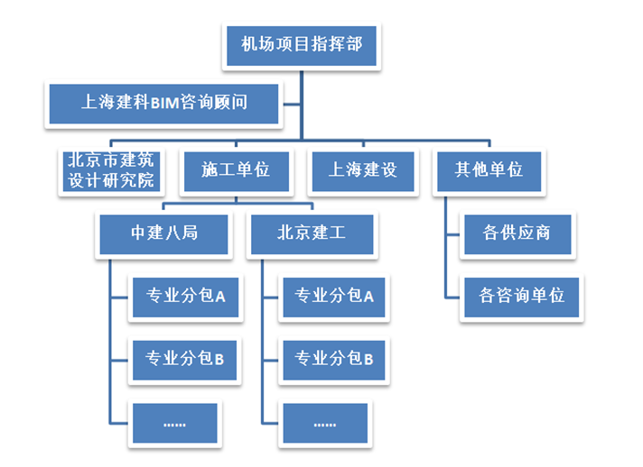 体育6686协筑助力海南美兰机场项目实现新协同！-协筑